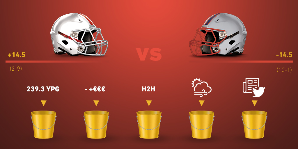How handicapping into buckets can help with betting