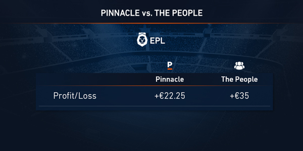 in-artcile-pinnacle-vs-people-profit-loss-month2.jpg