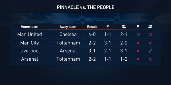 in-article-pinnacle-vs-people-reults-month1-004-.jpg