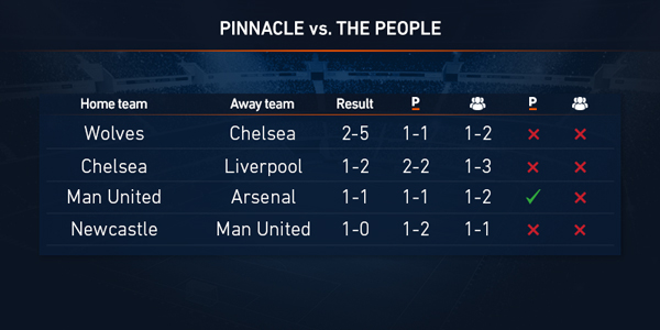 in-article-pinnacle-vs-people-reults-month2.jpg
