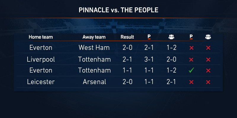 in-article-pinnacle-vs-people-reults-month3.jpg