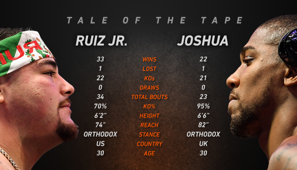 in-article-ruiz-jr-v-joshua-tale-of-the-tape.jpg