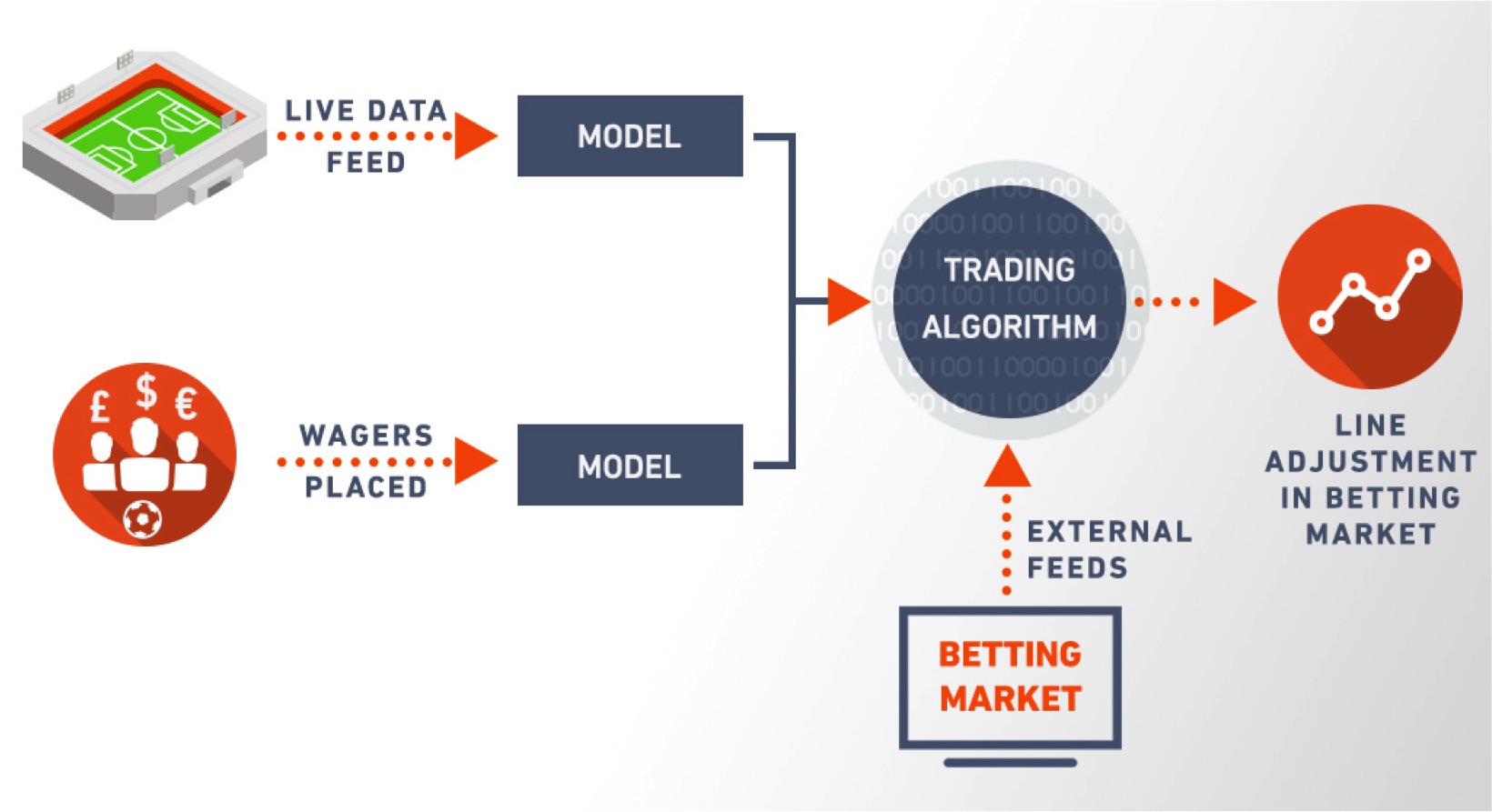 Live-betting-model.jpg
