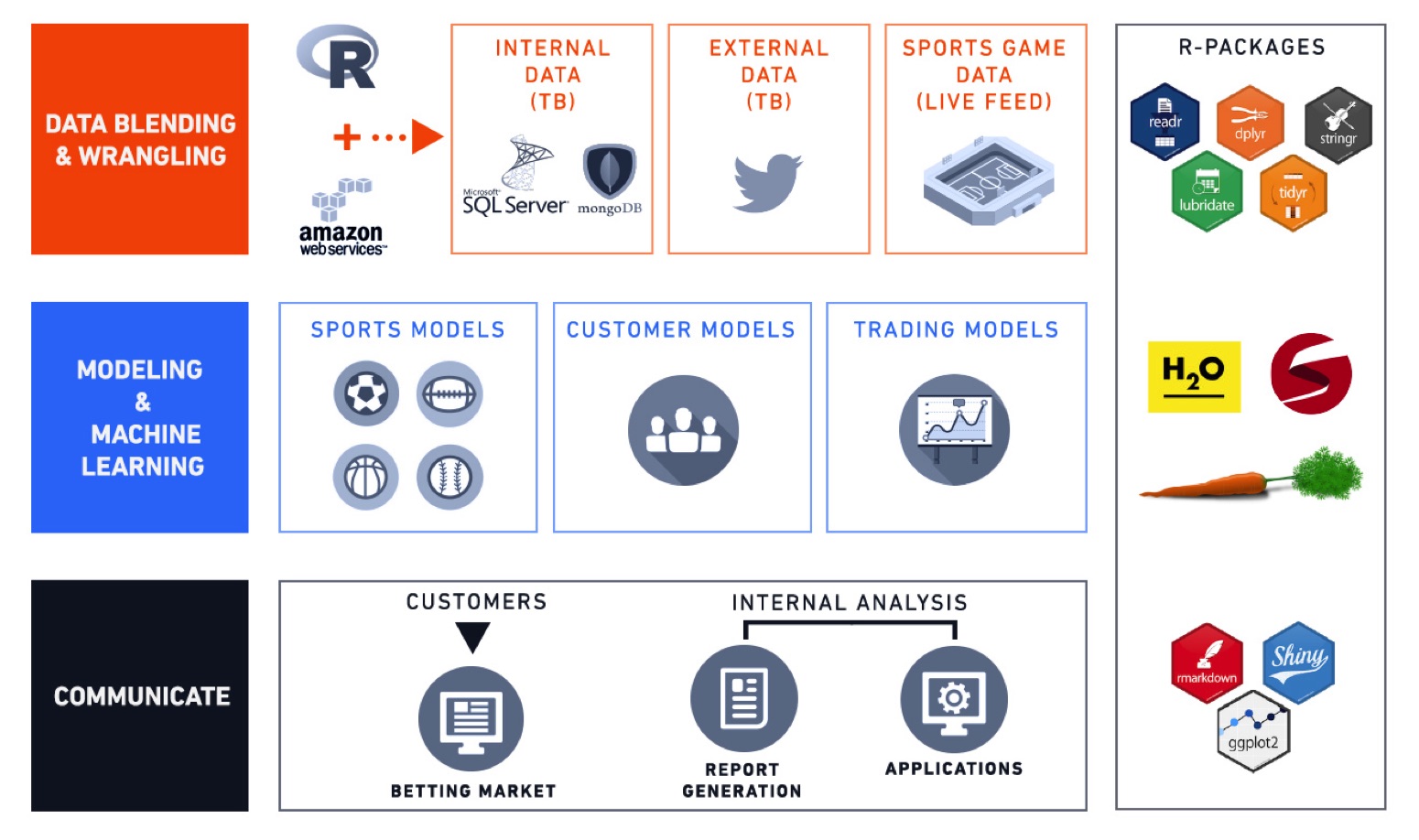 Pinnacle sports automated betting tips crypto malware scan
