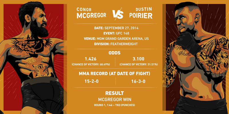 Social-McGregor-vs-Poirier-recap-graphics-800x400.jpg