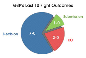 Ufc 158 betting predictions tips betting on sports for a living