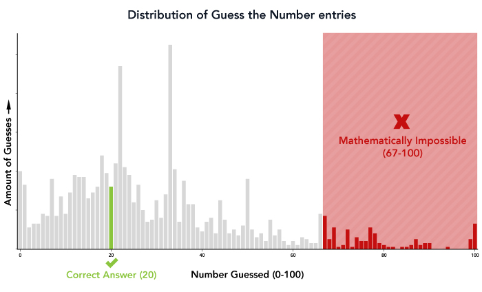 pulse-guess-the-number-graph-1.jpg