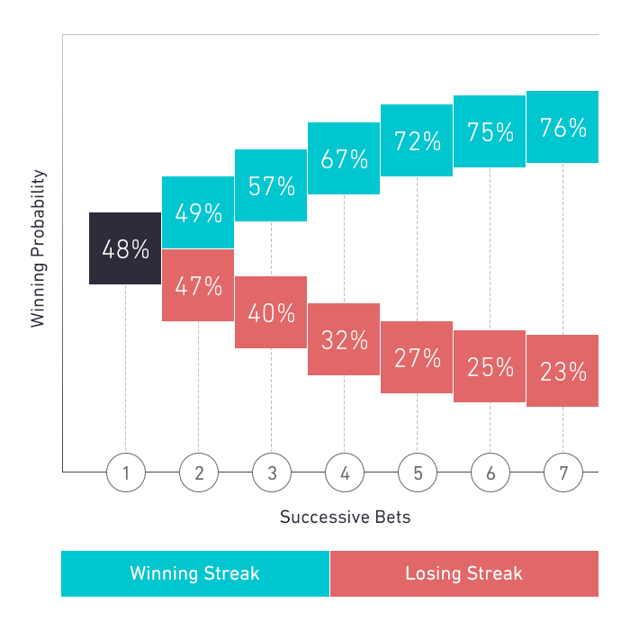 hot-hand-winning-probability-graph.jpg