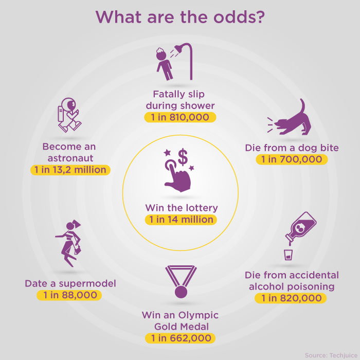 win-lottery-optimism-bias-betting.jpg