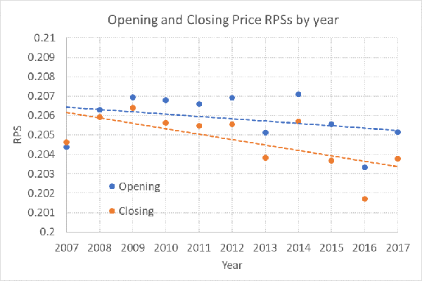 accurate-soccer-markets-in-article-graph1.png