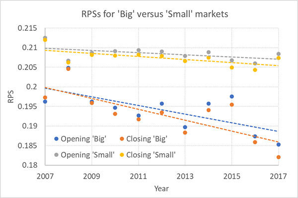 accurate-soccer-markets-in-article-graph2.png