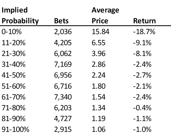Tennis betting strategy Is the market efficient following a final set tiebreak win?