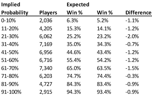 Tennis betting strategy Is the market efficient following a final set tiebreak win?