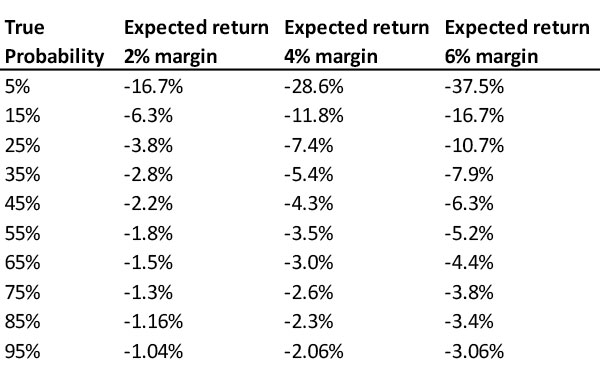 Tennis betting strategy  Is the market efficient following a final set  tiebreak win?