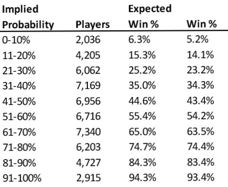 in-article-atp-tennis-efficiency-corrected-table-1.jpg