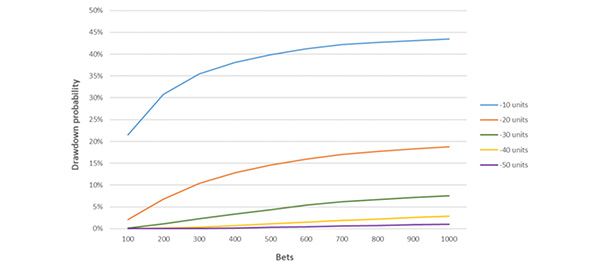 in-article-edge-variance-in-betting-4-hero.jpg