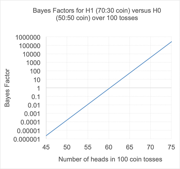 bayes-factor-in-article-1.jpg