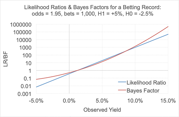 bayes-factor-in-article-2.jpg