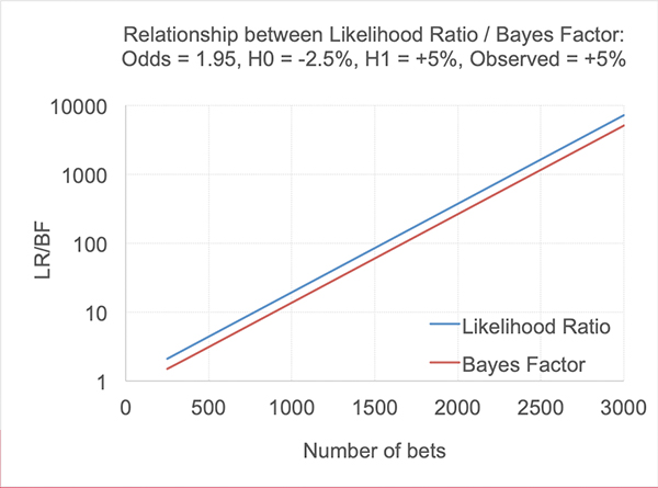 bayes-factor-in-article-3.jpg