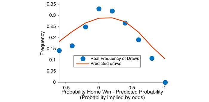 Betting Profits Formula Betting Profits Formula