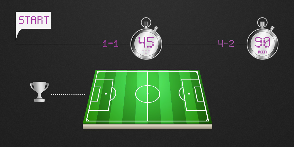 How profitable are half-time / final bets?