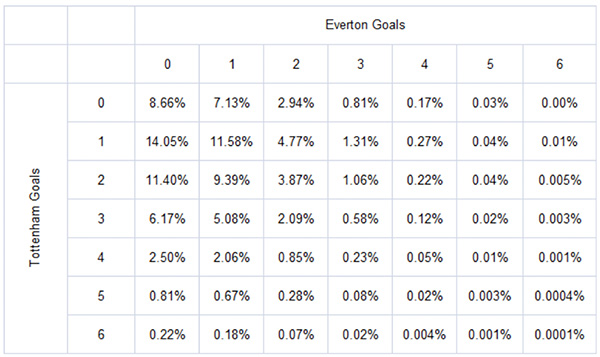 in-article-correct-score-predictions-1-hero.jpg