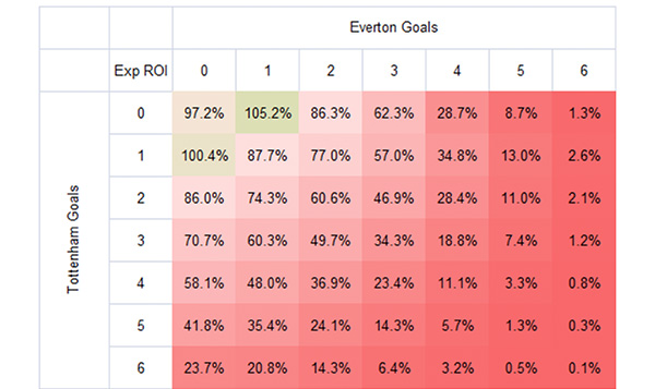 Free correct score predictions today - football score tips