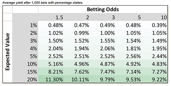 What Happens Betting Spread If Level