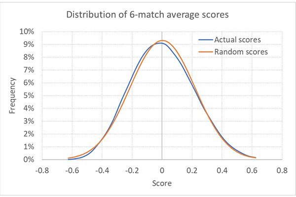 Randomness-in-soccer-betting-InArticle-1.jpg