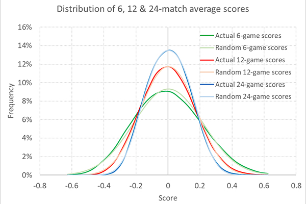 Randomness-in-soccer-betting-InArticle-2.jpg