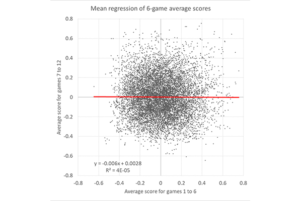 Randomness-in-soccer-betting-InArticle-3.jpg