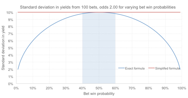 modelling-returns-in-article1.jpg