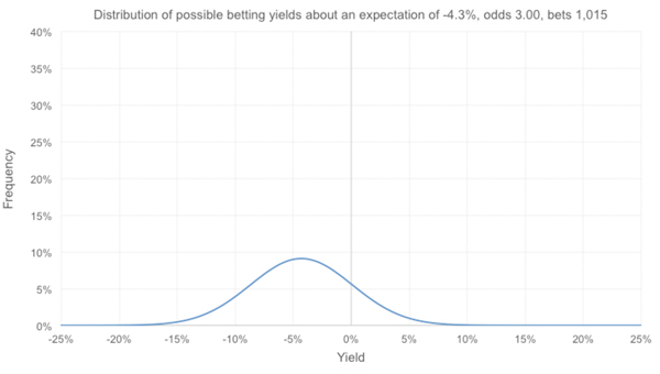 modelling-returns-in-article2.jpg