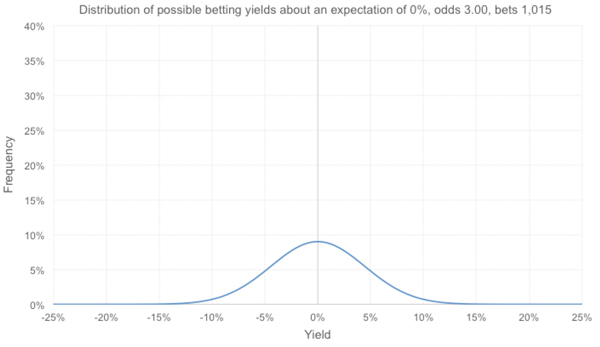 modelling-returns-in-article3.jpg