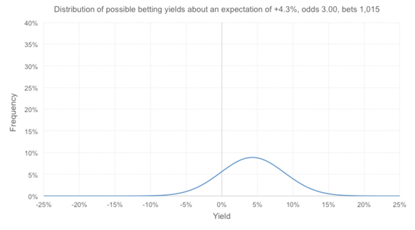 modelling-returns-in-article4.jpg