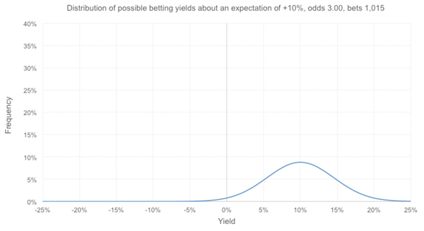 modelling-returns-in-article5.jpg