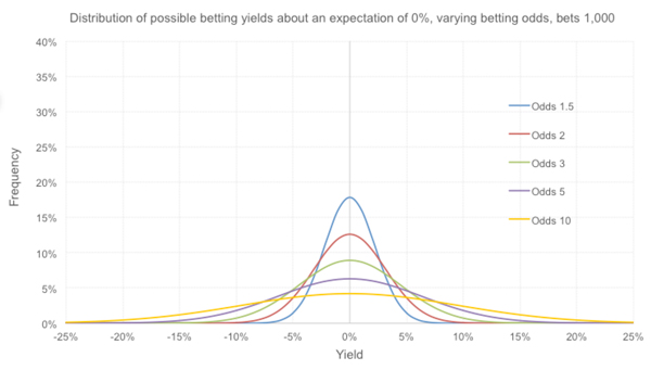 modelling-returns-in-article6.jpg