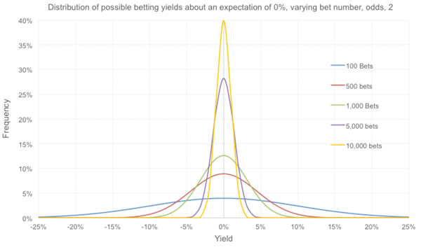 modelling-returns-in-article7.jpg