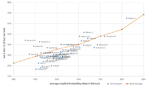 12-statistics-tennis-in-article.jpg