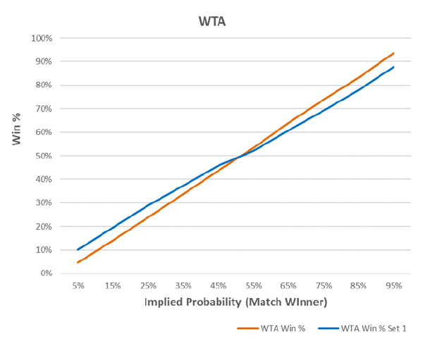 statistics - What does the superscript used in tennis scores mean
