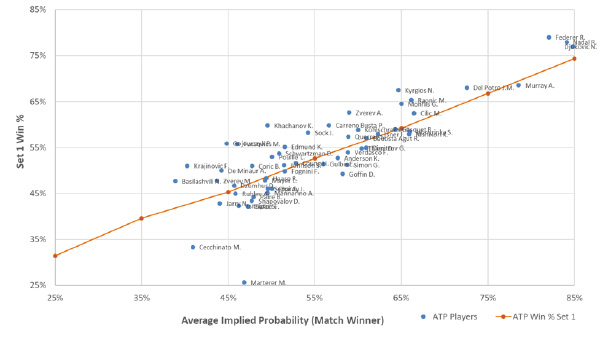 Tennis betting strategy Is the market efficient following a final set tiebreak win?