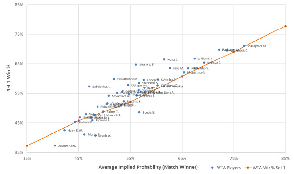 Tennis betting strategy Is the market efficient following a final set tiebreak win?