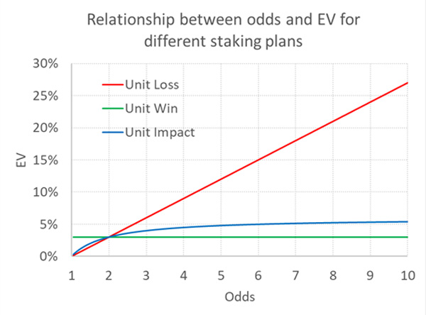 In-Article-1-How-much-do-stake-with-an-unknown-edge.jpg