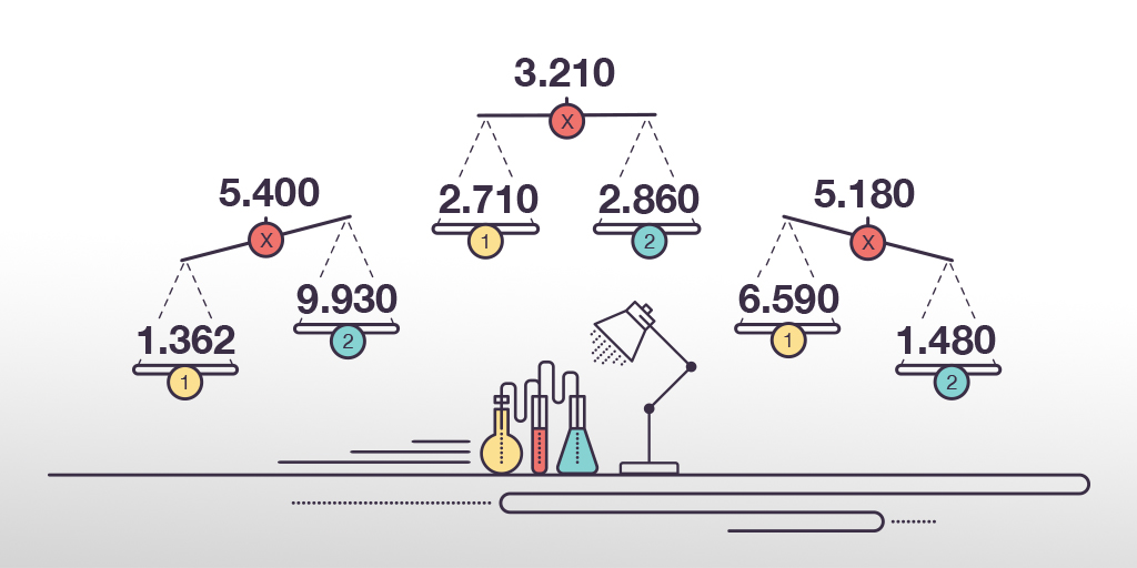 Part one: Is there a magical betting formula?