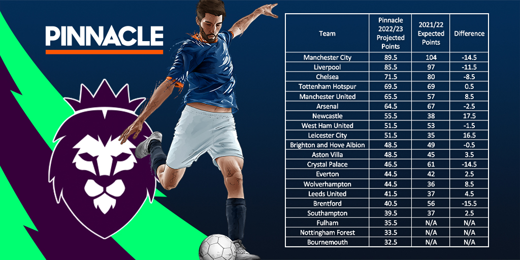 Premier league young player of the year betting calculator maatschappelijk verantwoord ondernemen in de sport betting