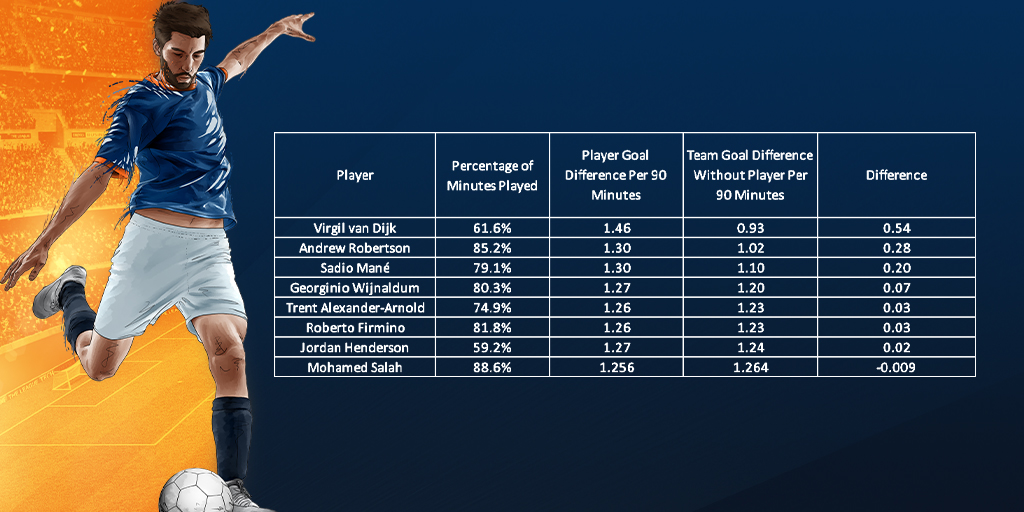 Article-soccer-teams-without-best-player-Table1.jpg