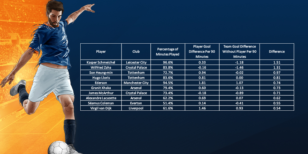 Article-soccer-teams-without-best-player-Table2.jpg