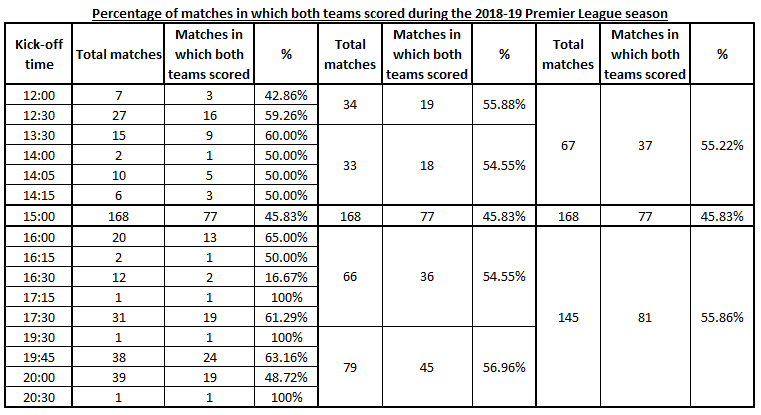 SOCCER BETTING TIPS: What Is Both Teams To Score (BTTS) Betting? A  Comprehensive Guide