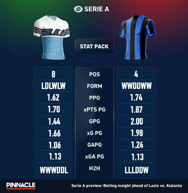 DONEarticle-seriea-gotw-lazio-atlanta-statpack.jpg