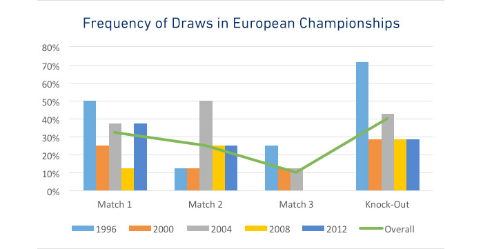 euro-2016-draw-frequency-graph.jpg